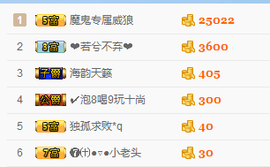 一只雁~主播照片