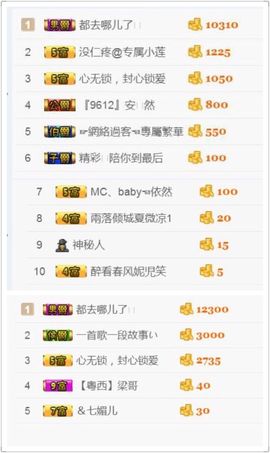 阿仁🎶主播照片