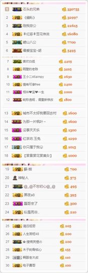 不知道呀……主播照片