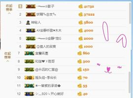 乖“我们的回忆，😘主播照片
