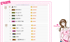 开心❤️❤️果主播照片