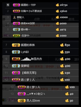 狐狸讨米去了主播照片