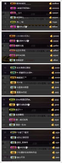 ◥▇摇滚☀女皇▇◤主播照片
