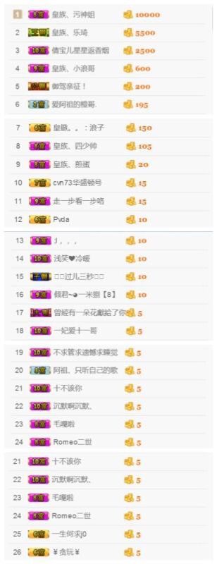 阿祖、只听自己的歌主播照片