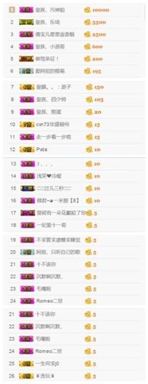 阿祖、只听自己的歌主播照片