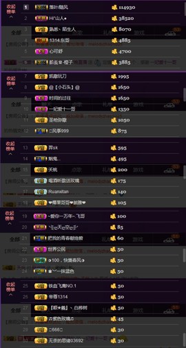 水蜜桃感恩有你主播照片