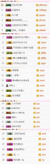 不知道呀……主播照片