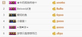 206浪退隐江湖😎主播照片