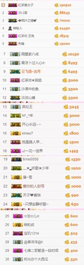 不知道呀……主播照片