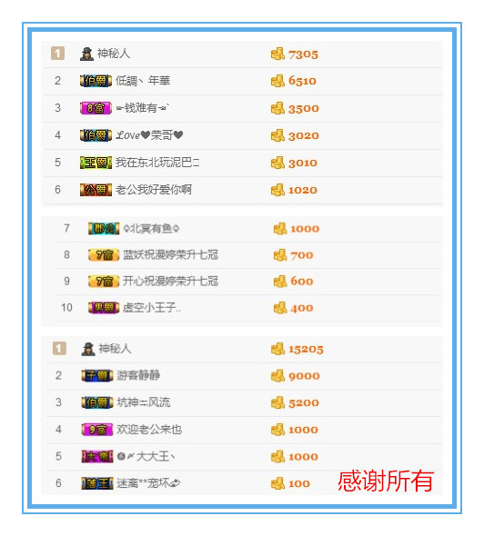 ↘文东的主播照片