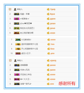 ↘文东主播照片