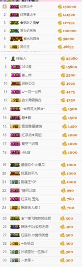 不知道呀……主播照片