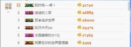 迪迪小公举主播照片