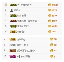 阿年.....主播照片