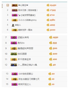 阿年.....主播照片