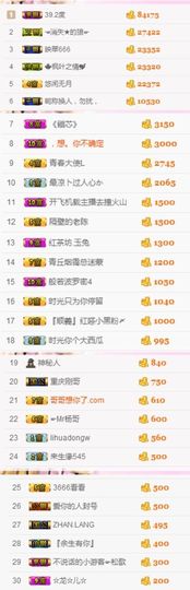不知道呀……主播照片