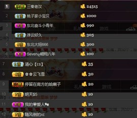 ✿洛神✿主播照片