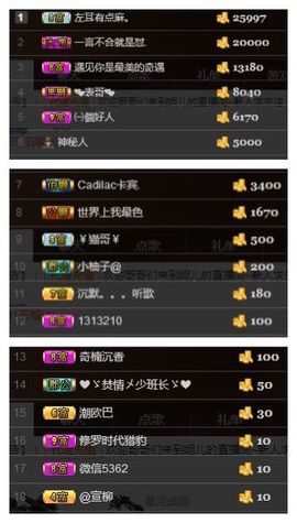 小妮子~主播照片