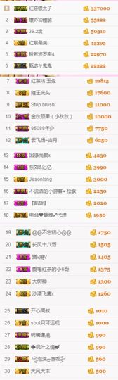 不知道呀……主播照片