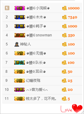 看清了，就看轻了。主播照片