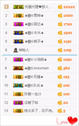 看清了，就看轻了。主播照片