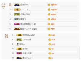 嗯哼……！主播照片