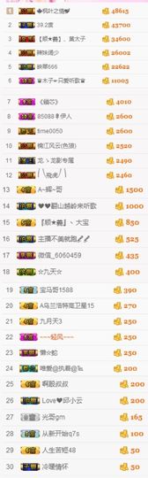 不知道呀……主播照片