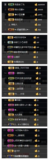 🌺爱我吗，咋们走主播照片