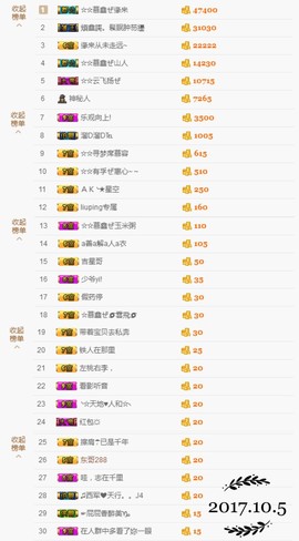 鑫儿～主播照片