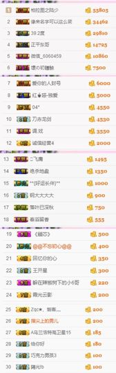 不知道呀……主播照片