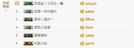 😱……主播照片