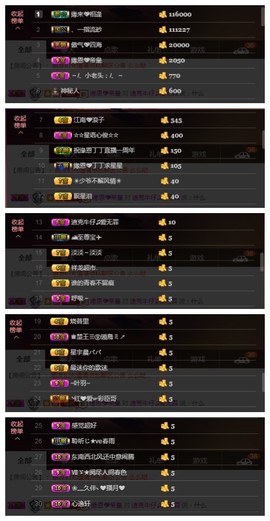 緣恩💖丁丁主播照片