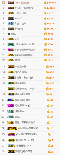 ✨我白.77411✨主播照片