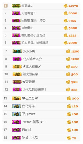 胖尘★つ主播照片
