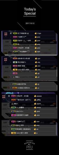 ⭐尐茜茜⭐主播照片