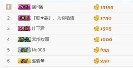 ❁小丸子主播照片