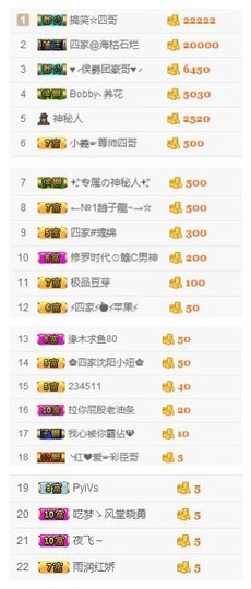 🌺爱我吗，咋们走主播照片
