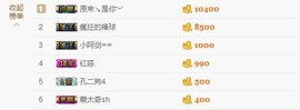 😱……主播照片