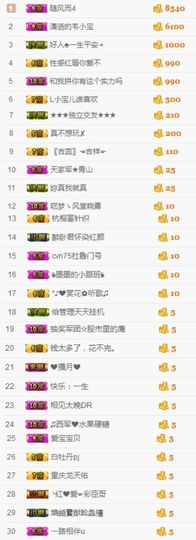你的小蕊主播照片
