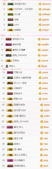 不知道呀……主播照片