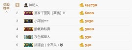 😱……主播照片
