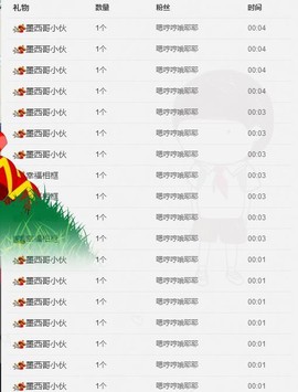 😱……主播照片