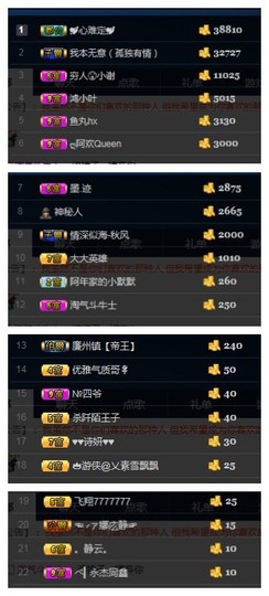 阿年.....主播照片