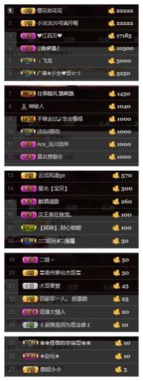 小妮子~主播照片