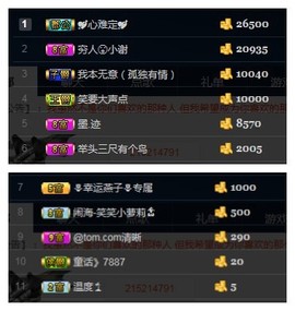 阿年.....主播照片