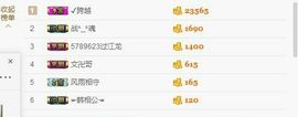 昵称违规，请重新修改主播照片