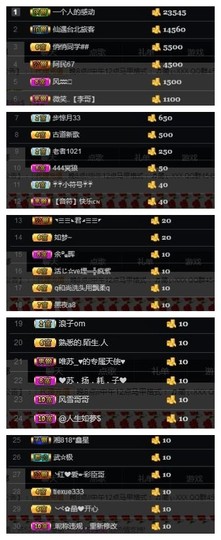 🎵家中有事休主播照片