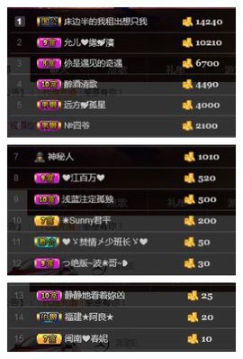 小妮子~主播照片