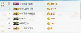 昵称违规，请重新修改主播照片