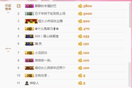 保护我方ღ菲儿ღ主播照片